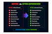 automate b2b lead generation with ai and CRM integration