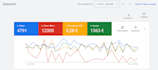 set up and optimize your google ads PPC campaign