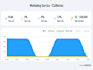 setup cold email system with instantly ai smartlead spf dkim dmarc setup