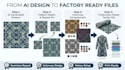 fix ai generated seamless patterns and prepare mill ready textile files