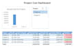 create automated excel dashboard for cost and project tracking