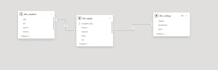 create interactive power bi dashboard and reports