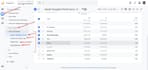 setup google analytics 4 ga4 and ads conversion tracking