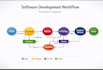 fix and optimize messy jira workflows for saas and IT companies