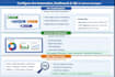 configure jira automation, dashboards and jql for software developers