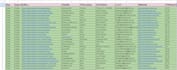 do targeted b2b lead generation linkedin leads and email scraping