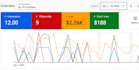 setup and manage your google ads PPC campaign