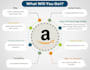 write amazon product listing description with SEO amazon listing optimization