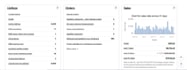 manage ebay, poshmark and mercari account on percentage base