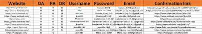 build quality backlinks for google ranking