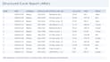 automate your CSV to excel reporting workflow