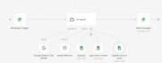 develop custom ai chatbot, automation