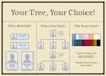 design a custom family tree poster