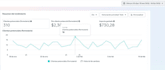 generate high quality leads using meta ads API integration