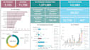 create amazon quicksight dashboard with AWS data integration