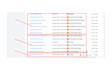 set up google analytics 4, ga4 ecommerce tracking, conversion tracking by GTM