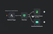 automate your business using n8n apis google sheets and webhooks