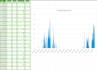clean, organize, and analyze your spreadsheets