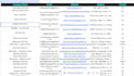 do excel data entry, google sheets, csv, web research and data collection