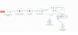build ai customer support and lead response agent