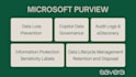 configure microsoft purview to protect and govern your data