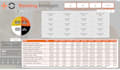 interactive dashboards, reports, and data automation
