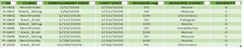 be your virtual assistant for data entry and medical tasks