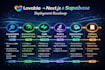 deploy lovable website lovable ai to vercel supabase backend fix lovable ai dev