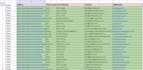do b2b linkedin and facebook high quality leads generation