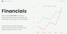 make full canva presentation