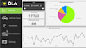 find trends in your data as a professional data analyst