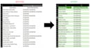 do excel data cleaning, formatting and CSV file append or merge