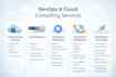 be your senior devops consultant for AWS, gcp and azure