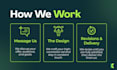 design high converting meta ad creatives and carousels