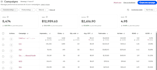 setup and optimize ebay PPC and promoted listings ads