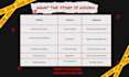 beta read your story with a narrative autopsy