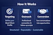 teach you linkedin b2b lead generation