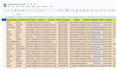 do data enrichment, b2b lead generation, linkedin leads and email list