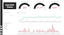 build power bi and excel bi dashboards