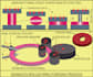 write quality technical articles on mechanical engineering