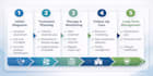 design a professional powerpoint presentations on medical and health projects