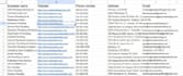 be your professional data entry and google sheets expert