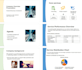 convert your powerpoint slides into structured word document