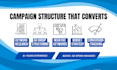 be your google ads manager for ecommerce PPC campaigns