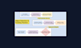 develop custom object detection and tracking computer vision models