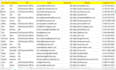 do qualified b2b and targeted linkedin lead generation