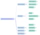 perfect for remote gulf meetings, turn notes into pro slides, mind maps fast us
