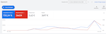 run google ads campaigns for your e commerce store