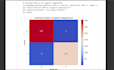 build machine learning model for classification and regression in python