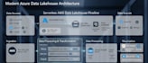 built scalable etl pipelines with adf and databricks